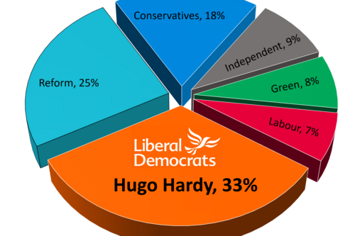 result of by-election