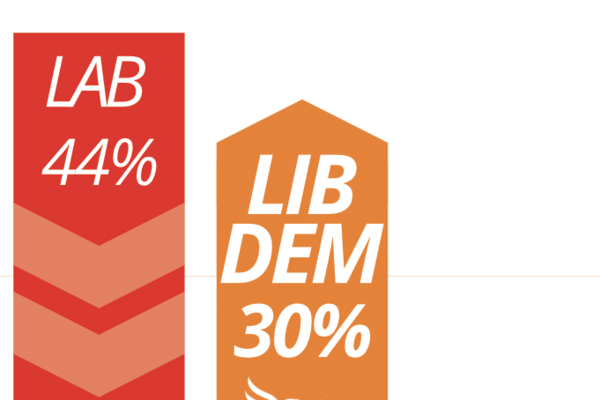 bar chart