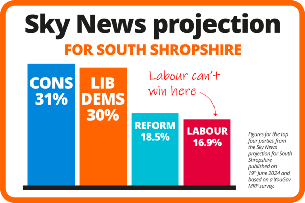 Sky News projection
