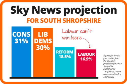 Projection from Sky News