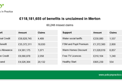 Benefits unclaimed in Merton