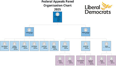 Organisation Chart for FAP Members