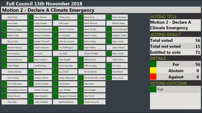 Bristol Council declare a Climate Emergence