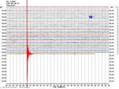 Seismic station monitoring graph