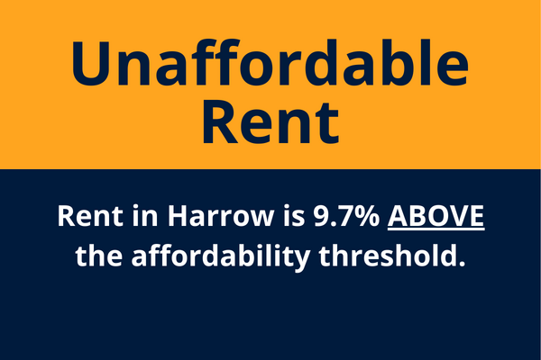 unaffordable rent