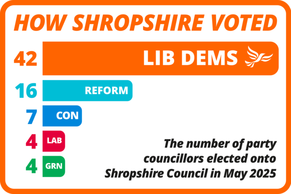 Shropshire Councillors elected in May 2025