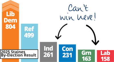 Staines Result 
