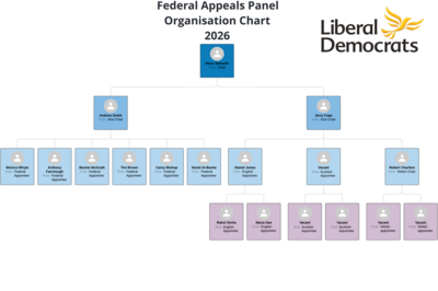 FAP Organisation Chart - Jan 2026