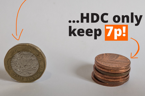 A photo showing a £1 coin and a stack of seven 1p coins