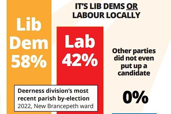 Bar chart showing it is a 2-horse race