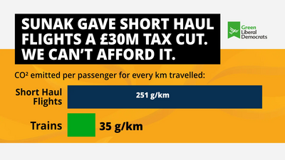 Flight costs analysis