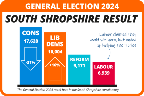 General Election result here